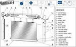 Schema Radix R1